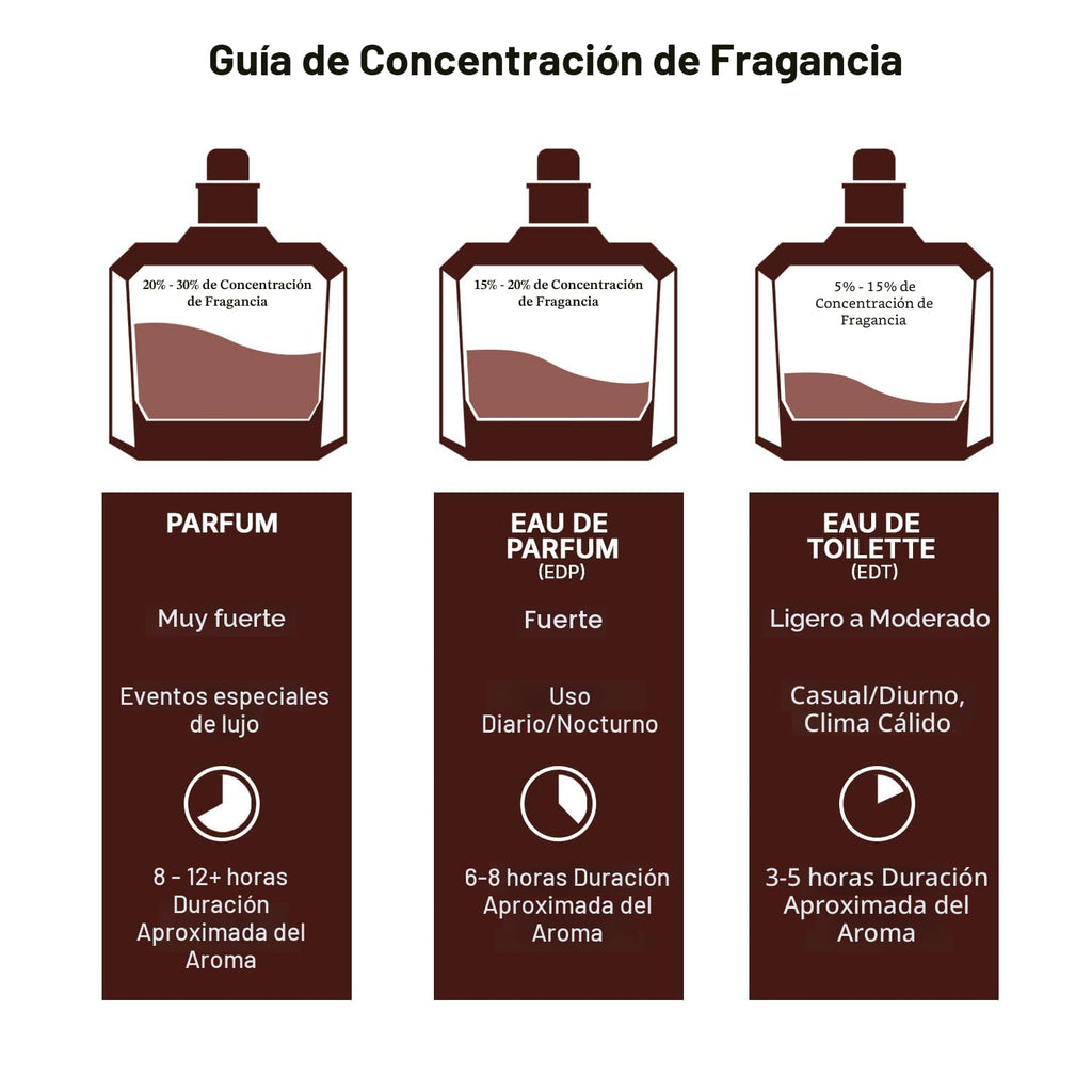 Lattafa Khamrah - Vainilla, picante cálido, ámbar, canela - Perfume Eau de Parfum de larga duración para unisex, 3.40 onzas / 100 ml | Fragancia unisex de larga duración, 3.40 onzas / 100 unisex, fragancia de larga duración, 3.40 onzas / 3.4 fl oz