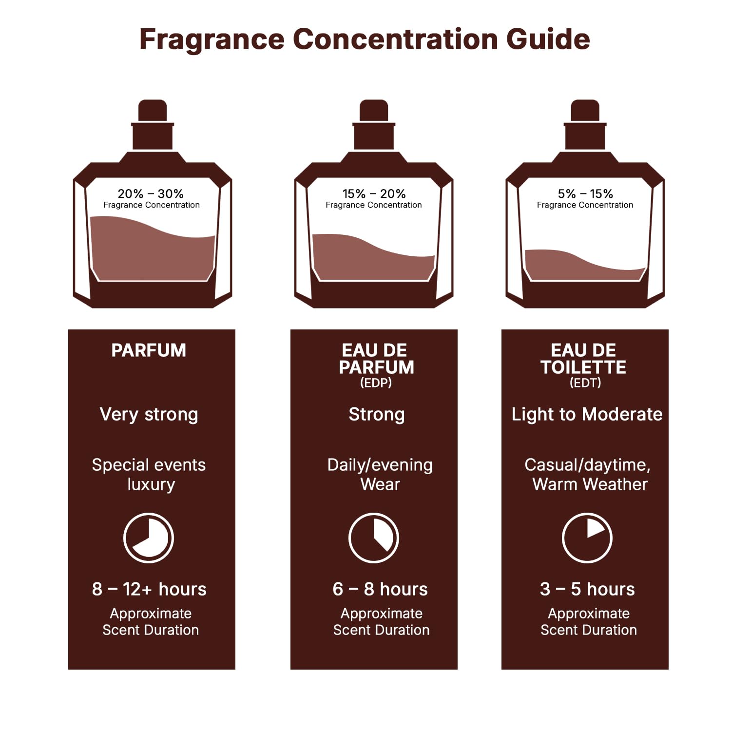 Lattafa Khamrah - Vainilla, picante cálido, ámbar, canela - Perfume Eau de Parfum de larga duración para unisex, 3.40 onzas / 100 ml | Fragancia unisex de larga duración, 3.40 onzas / 100 unisex, fragancia de larga duración, 3.40 onzas / 3.4 fl oz
