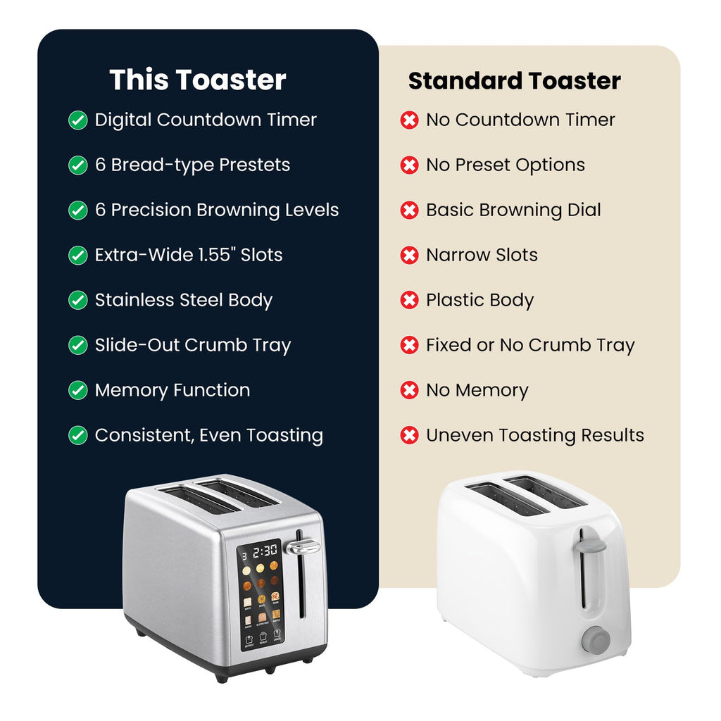 Elite Gourmet | Extra-Wide Slots Fit Bagels, Sourdough & Texas Toast, 6 Browning Settings, Reheat, Defrost & Cancel, Built-In Warming Rack