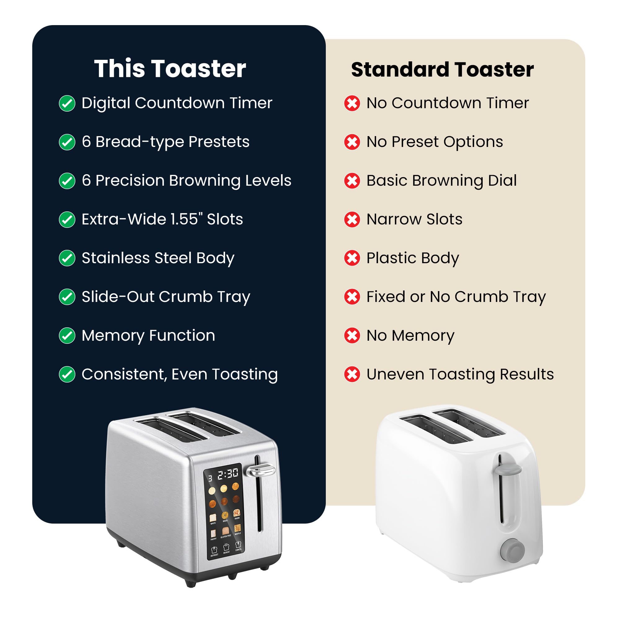 Elite Gourmet | Extra-Wide Slots Fit Bagels, Sourdough & Texas Toast, 6 Browning Settings, Reheat, Defrost & Cancel, Built-In Warming Rack