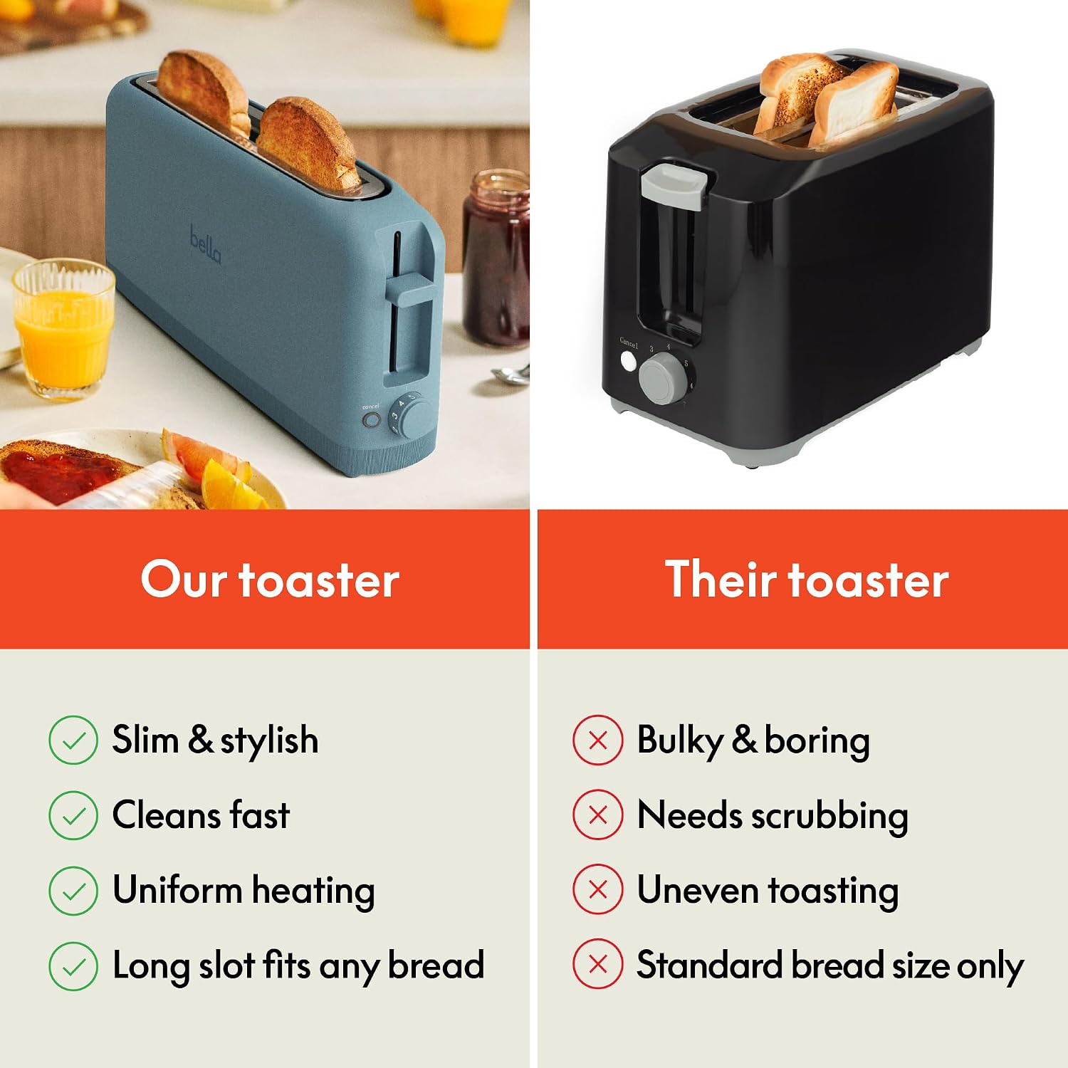 bella Tostadora delgada de 2 rebanadas, utensilios de cocina Fits-anywhere™, control de tostado de 6 ajustes con botones de recalentamiento y cancelación, se adapta a pan de masa madre, ranura de 10