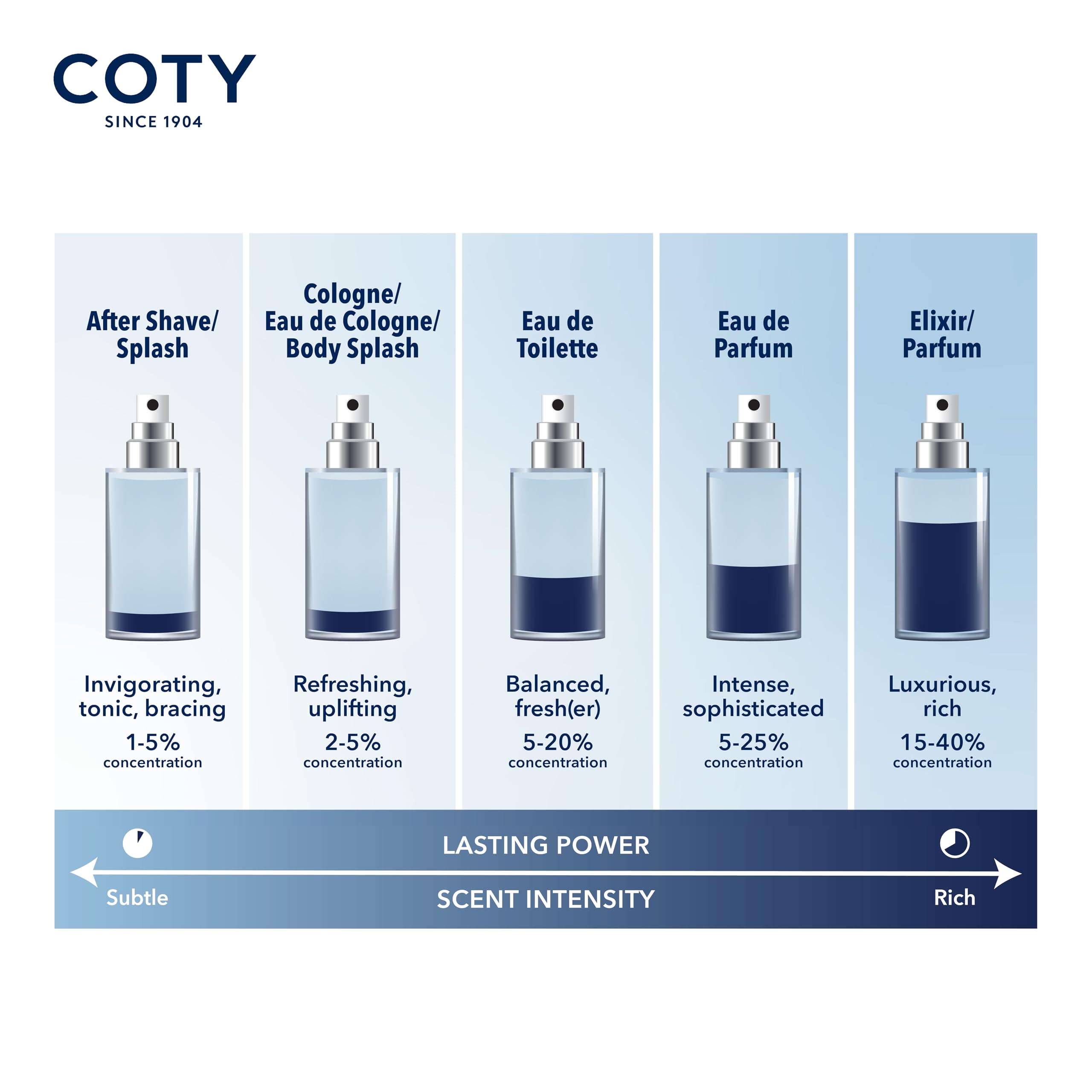 Nautica Voyage Eau de Toilette para hombre, 6.7 fl oz (200 ml) | Paquete de 1, notas de manzana, madera de cedro, loto de agua, almizcle, larga duración, fragancia diaria