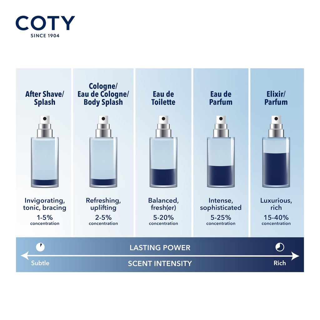 Nautica Voyage Eau de Toilette para hombre, 6.7 fl oz (200 ml) | Paquete de 1, notas de manzana, madera de cedro, loto de agua, almizcle, larga duración, fragancia diaria