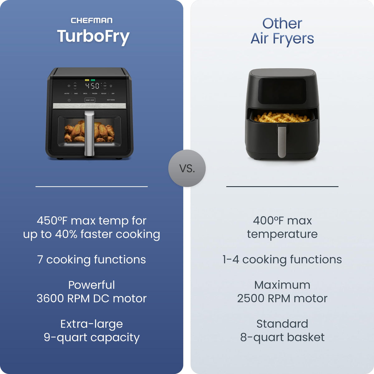 Chefman Air Fryer 8 Qt | TurboFry® 4-in-1 with 450°F Hi-Fry Option for Crispier Results | Bake, Dehydrate, Frozen | XL Nonstick Dishwasher-Safe Basket | Stainless Steel