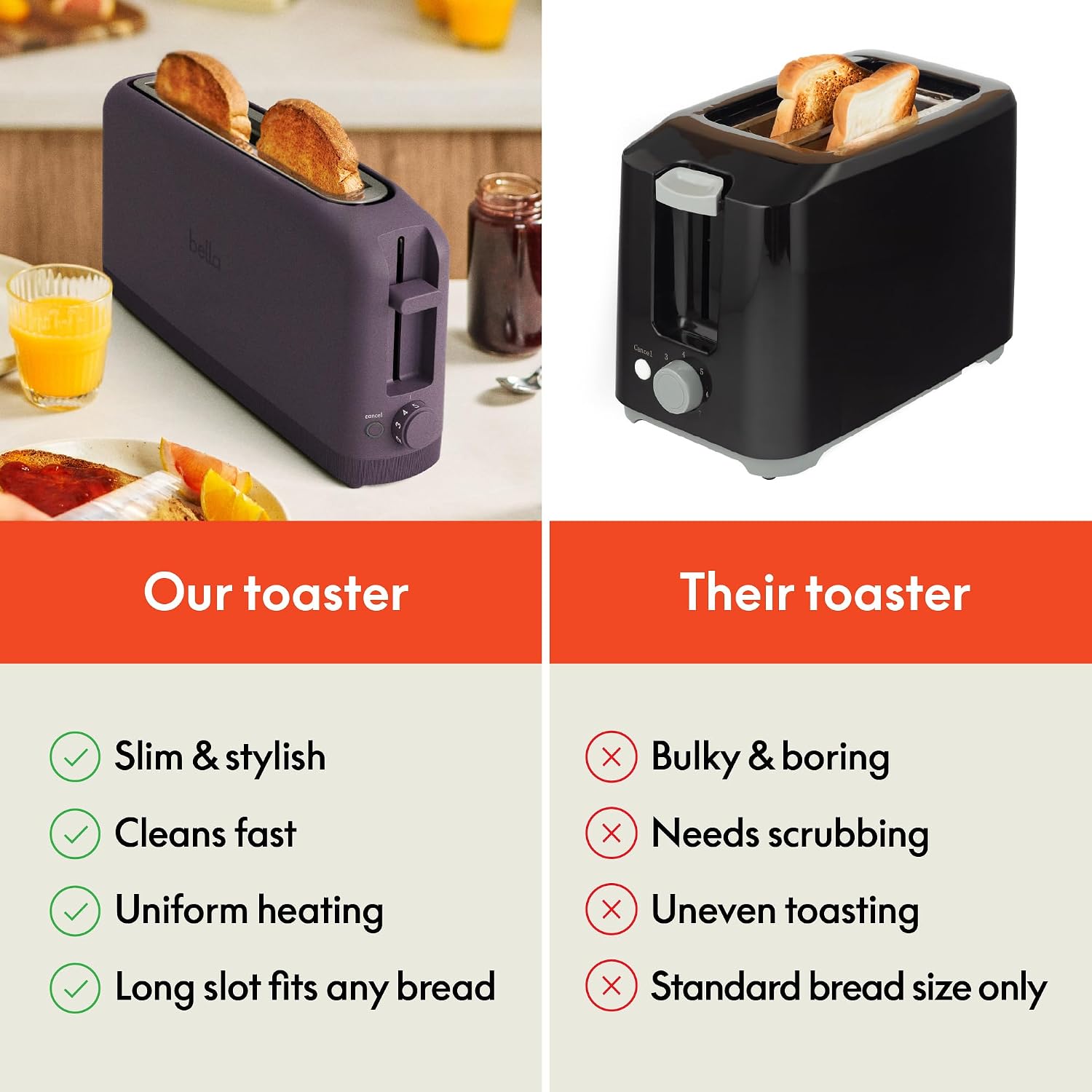 bella Tostadora delgada de 2 rebanadas, utensilios de cocina Fits-anywhere™, control de tostado de 6 ajustes con botones de recalentamiento y cancelación, se adapta a pan de masa madre, ranura de 10