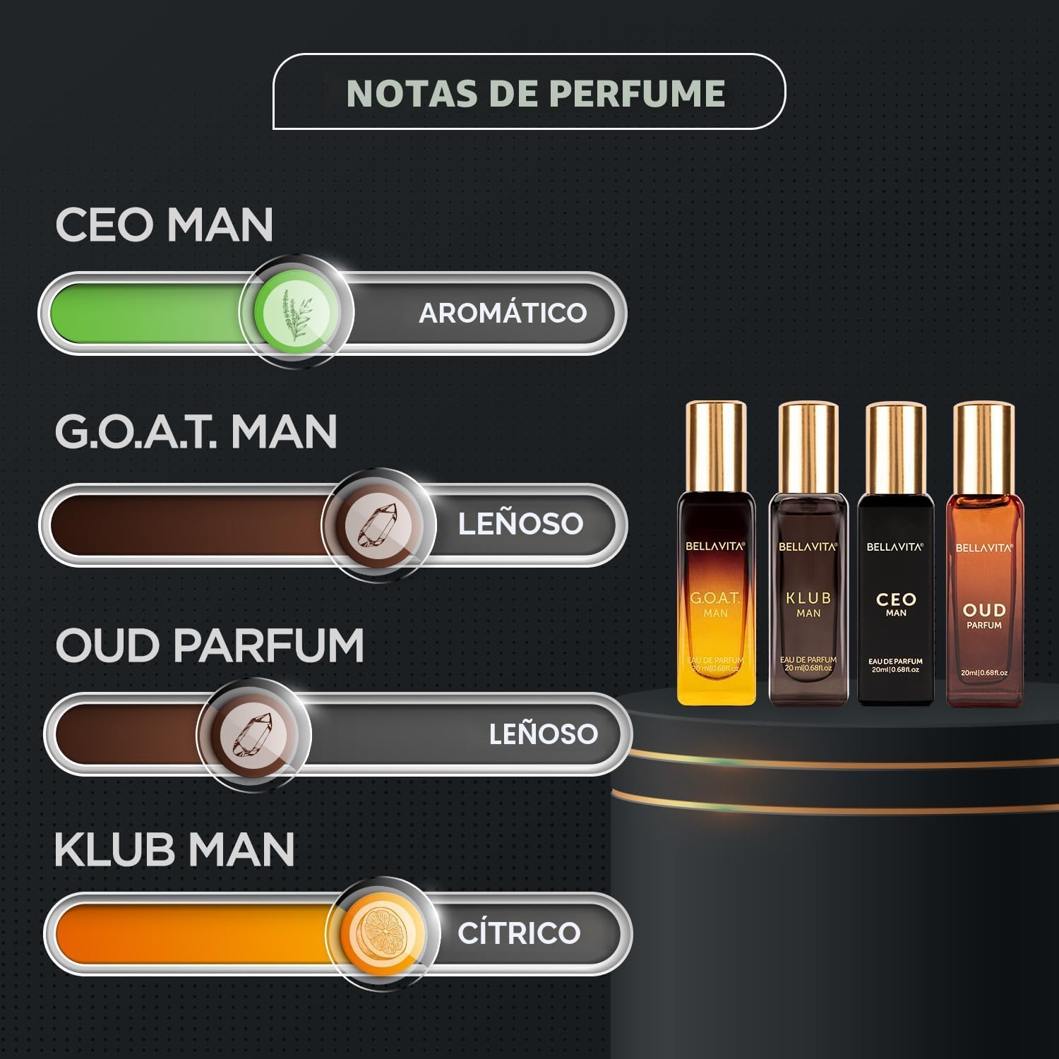 Bella Vita Luxury Set de Regalo de Perfume de Larga Duración para Hombre | 4x20ml | Regalos para Hombres | Fragancia Premium de Madera, Cítrico, Oud | KLUB, OUD, CEO, G.O.A.T | Set de regalo de perfume para hombre de larga duración con CEO Man, G.O.A.T.,