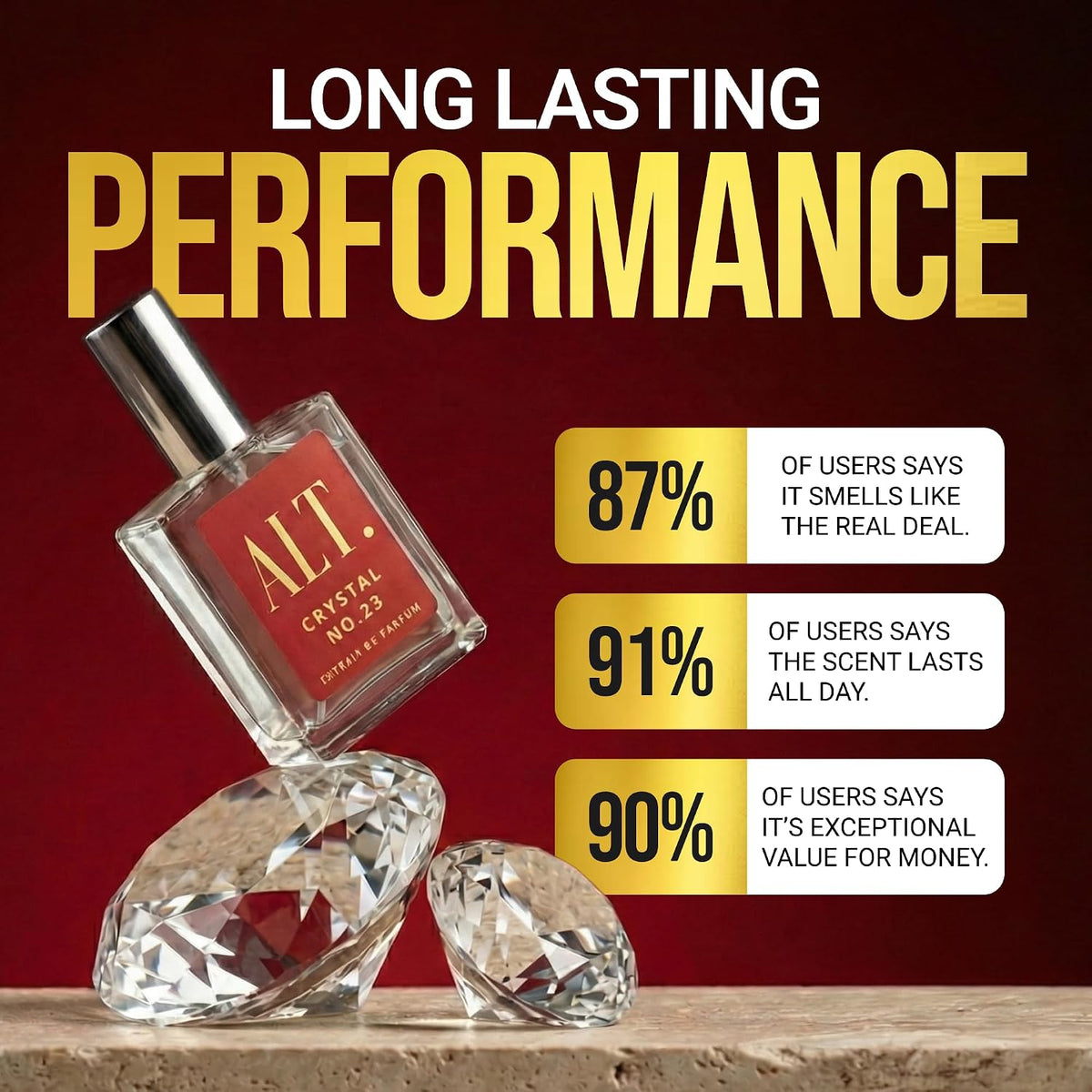 ALT. FRAGRANCES Crystal No. 23 Extrait de Parfum Perfume Unisexo Inspirado en Baccarat Rouge 540 Perfume 60ml